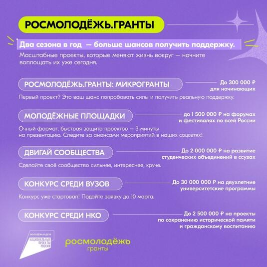 Молодые оренбуржцы могут получить гранты на реализацию своих идей